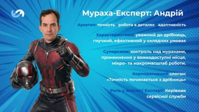 Мураха-Експерт Андрій